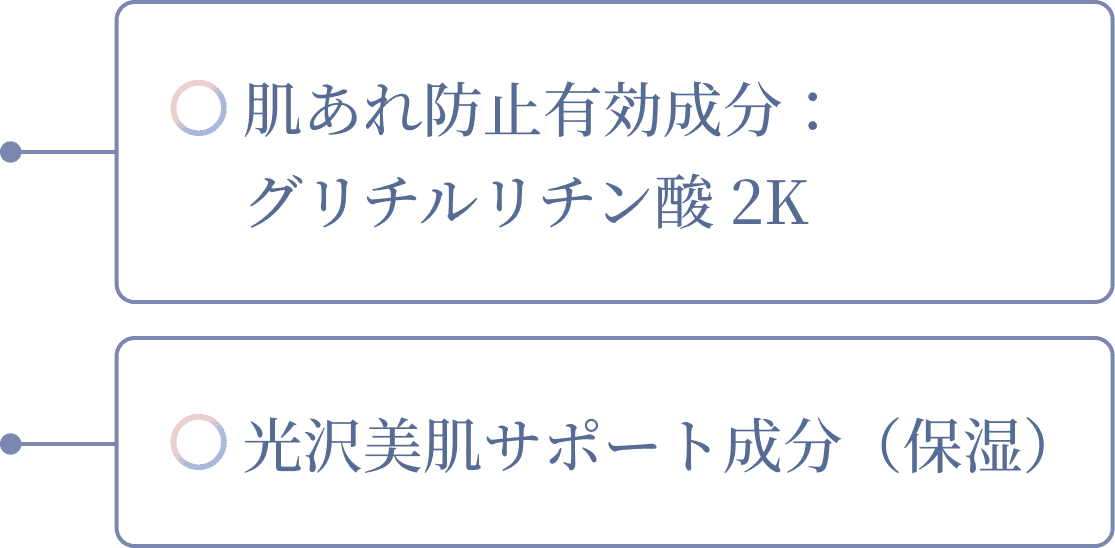 肌あれ防止有効成分、グリチルリチン酸 2K配合。光沢美肌サポート成分（保湿）配合。