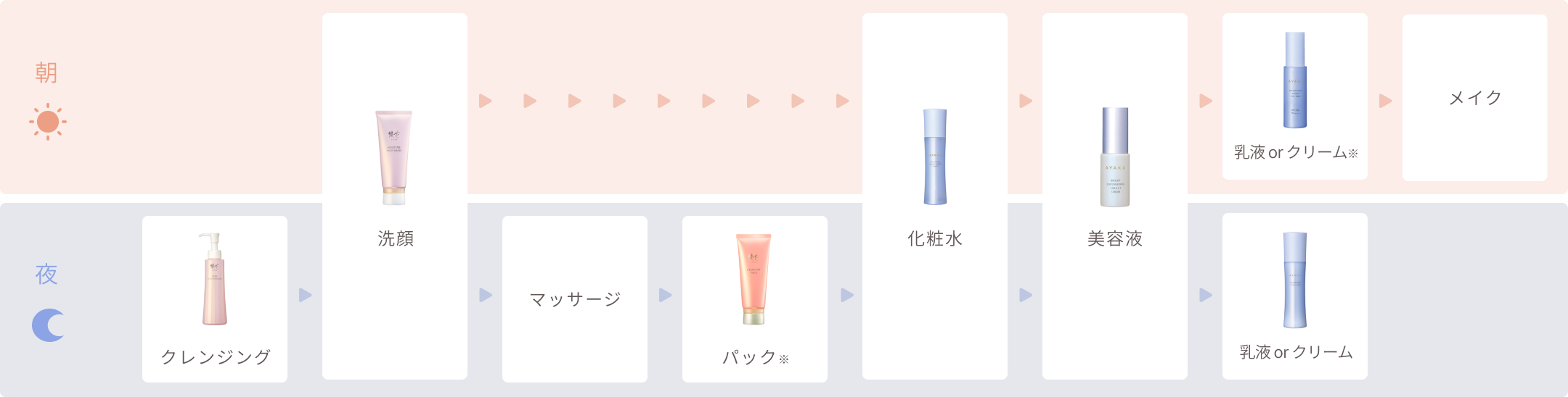 「くすみ」のおすすめのお手入れステップ
