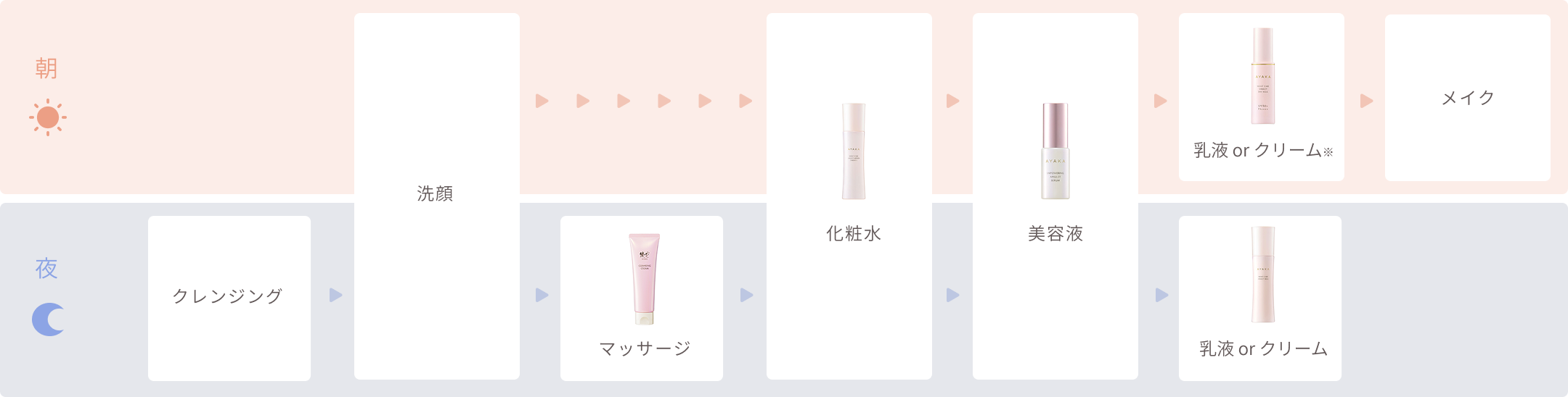 「ハリのなさ」のおすすめのお手入れステップ