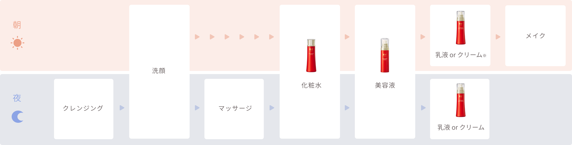 「透明感のなさ」のおすすめのお手入れステップ